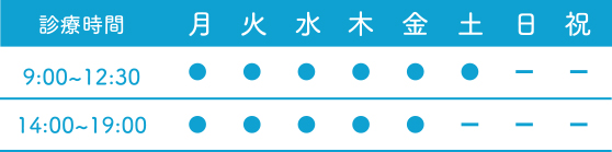 診察時間の表